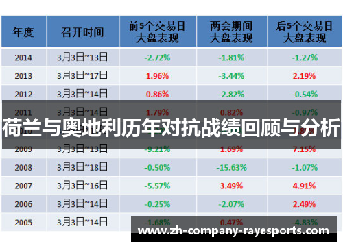 荷兰与奥地利历年对抗战绩回顾与分析