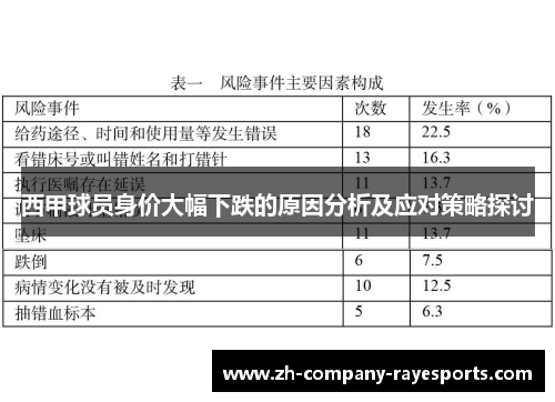 西甲球员身价大幅下跌的原因分析及应对策略探讨