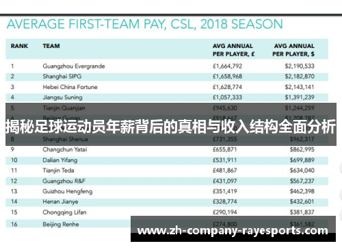 揭秘足球运动员年薪背后的真相与收入结构全面分析