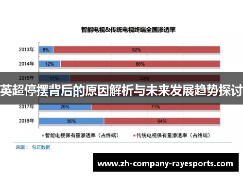 英超停摆背后的原因解析与未来发展趋势探讨