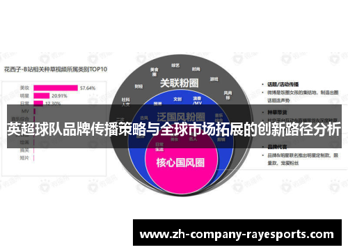 英超球队品牌传播策略与全球市场拓展的创新路径分析