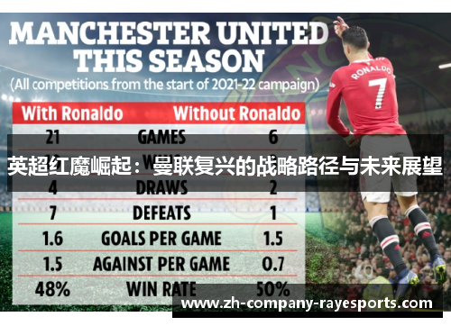 英超红魔崛起：曼联复兴的战略路径与未来展望