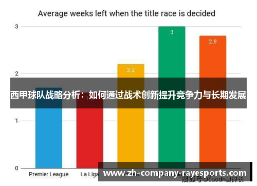 西甲球队战略分析：如何通过战术创新提升竞争力与长期发展