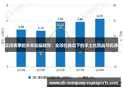 足球赛事的未来发展趋势：全球化推动下的本土化挑战与机遇