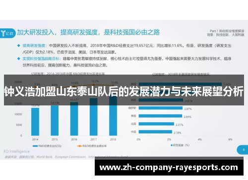 钟义浩加盟山东泰山队后的发展潜力与未来展望分析