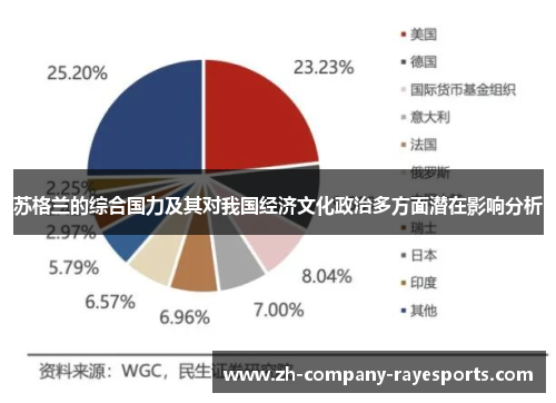 苏格兰的综合国力及其对我国经济文化政治多方面潜在影响分析 苏格兰的综合国力及其对我国经济文化政治多方面潜在影响分析