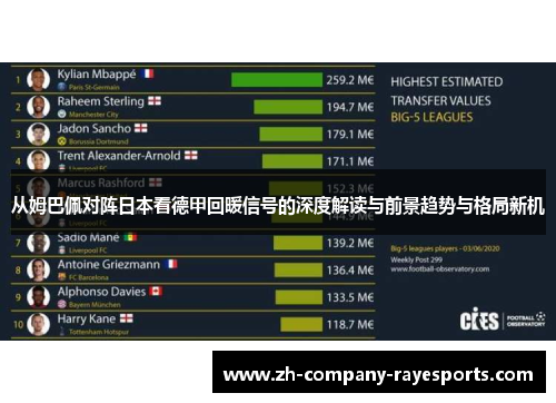 从姆巴佩对阵日本看德甲回暖信号的深度解读与前景趋势与格局新机 从姆巴佩对阵日本看德甲回暖信号的深度解读与前景趋势与格局新机