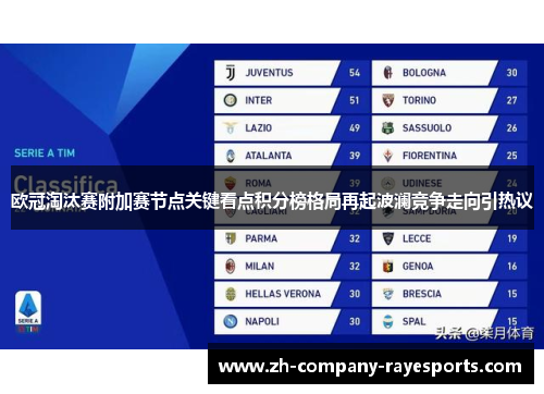 欧冠淘汰赛附加赛节点关键看点积分榜格局再起波澜竞争走向引热议