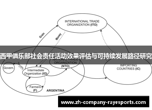 西甲俱乐部社会责任活动效果评估与可持续发展路径研究 西甲俱乐部社会责任活动效果评估与可持续发展路径研究