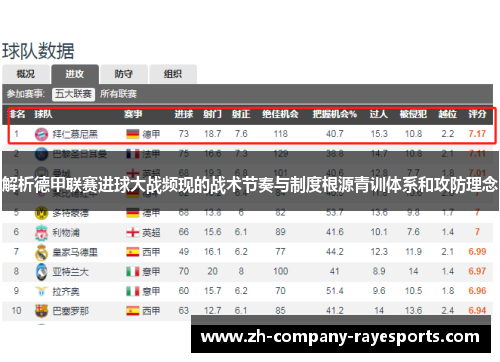 解析德甲联赛进球大战频现的战术节奏与制度根源青训体系和攻防理念
