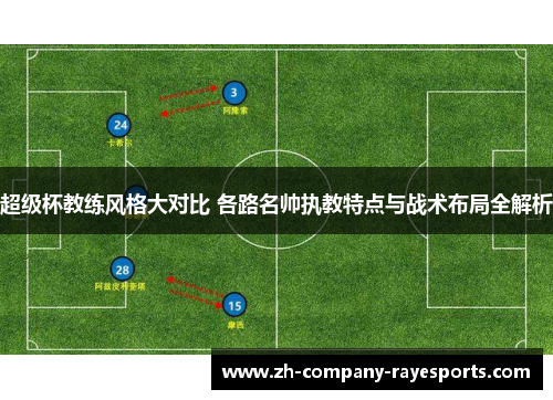 超级杯教练风格大对比 各路名帅执教特点与战术布局全解析 超级杯教练风格大对比 各路名帅执教特点与战术布局全解析