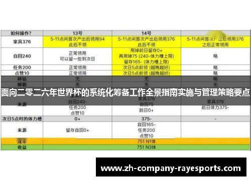 面向二零二六年世界杯的系统化筹备工作全景指南实施与管理策略要点 面向二零二六年世界杯的系统化筹备工作全景指南实施与管理策略要点